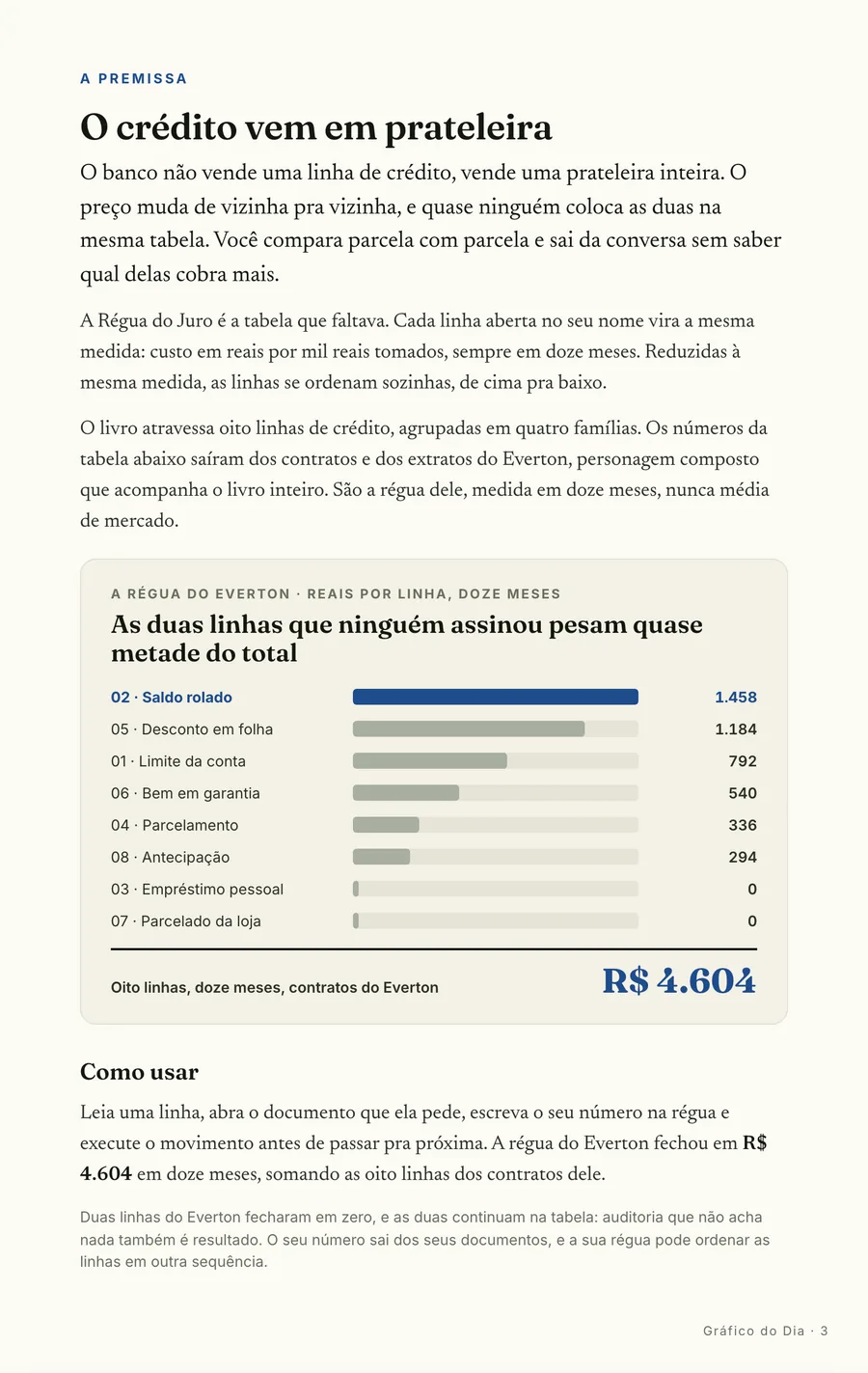 Página real do guia: Infográfico