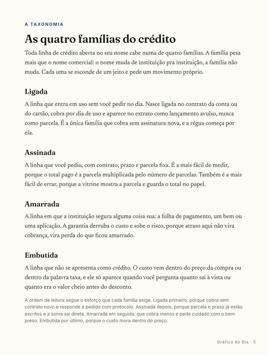 Página real do guia: O mapa