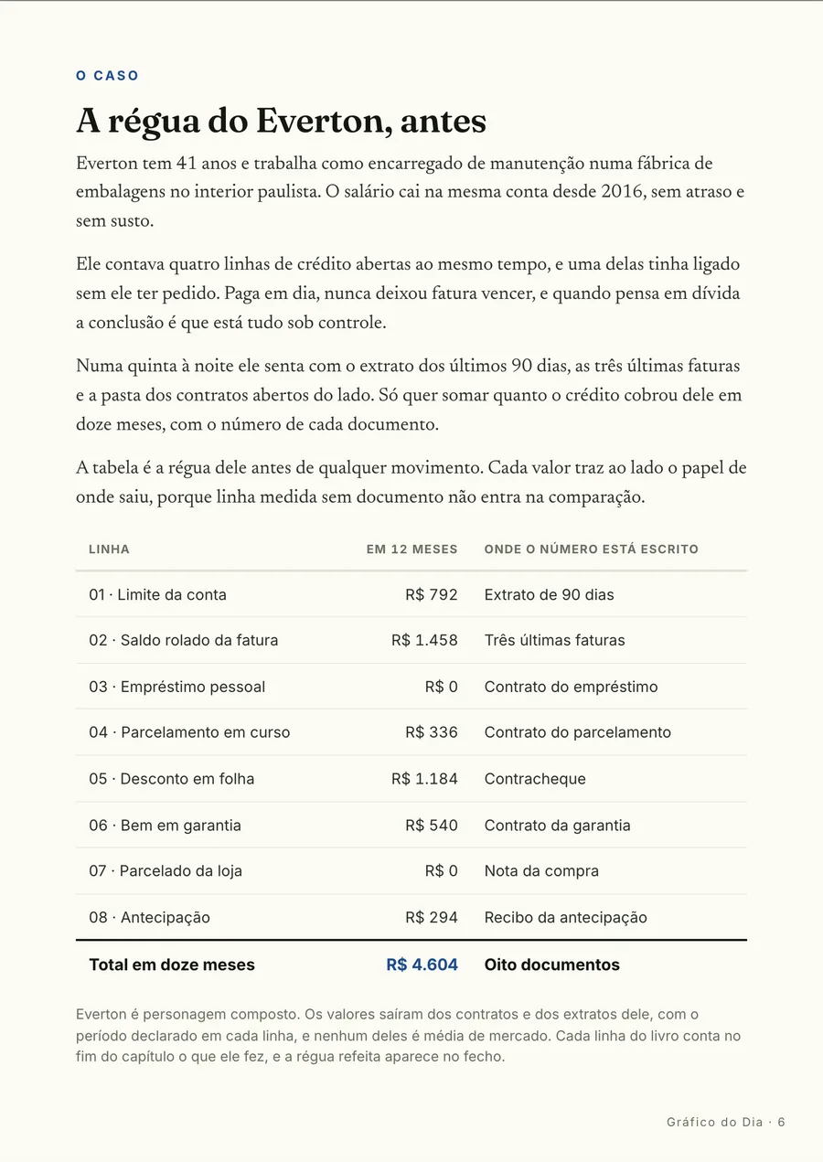 Página real do guia: O caso